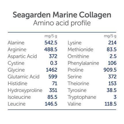 Seagarden Marine Collagen Powder - Collagen Peptide Protein Powder Type 1 - Pure Collagen Powder from Wild Cod - Collagen Powder for Women &amp; Men, Hair, Skin, Muscles, Bones - 300g, 60 servings