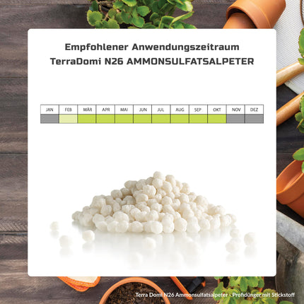 Turbo Fast Green 25kg Lawn Fertilizer Spring and Summer | N26 Nitrogen Fertilizer | Ideal for Heat Stress | Healthy, Green Lawn Thanks to Growth Booster | Fertilizer for Lawns, Flowers, Fruit &amp; Vegetables
