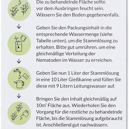 nemabest® HB nematodes for controlling the black vine weevil - against insects, 10 million for 20m²