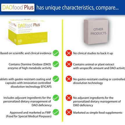 DR Healthcare Plus - Food Supplement DAO Deficiency/Histamine Intolerance - 60 Efficient, Easily Digestible Enteric-Coated Capsules - Digestive Enzymes - DAO Enzyme, Quercetin and Vitamin C.