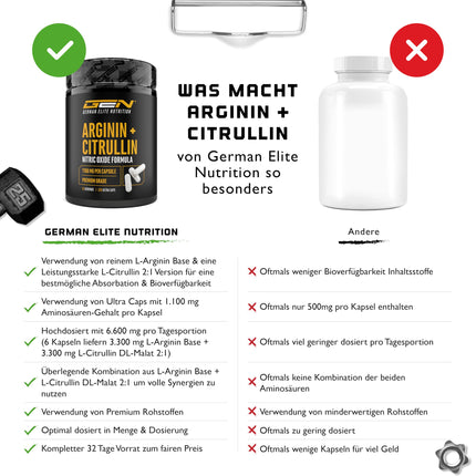 L-Arginine + L-Citrulline - 320 Capsules - 1100 mg per capsule - Citrulline + Arginine Base in a 1:1 ratio - Premium Amino Acids - Laboratory-tested quality - German Elite Nutrition