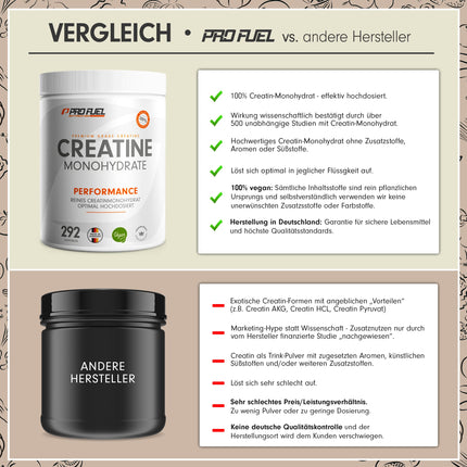 Creatine Monohydrate Powder 1kg / 1000g pure creatine monohydrate in micronized quality - optimally high-dose creatine monohydrate - creatine powder without additives, 100% vegan - 292-day supply