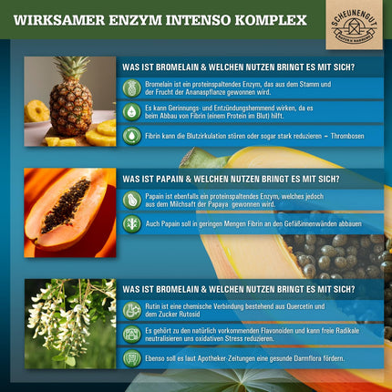 ENZYM INTENSO® Bromelain Capsules - IMPORTANT: Laboratory-tested formula with bromelain (5000 FIP), papain, rutin | pineapple &amp; papaya enzyme - 120 gastro-resistant capsules - SCHEUNENGUT®