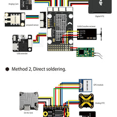Speedybee F405 Fixed-Wing Flight Controller: Support INAV Ardupilot APP Wireless Configuration, 11 PWM Solderless Multilayer FC PDB Board for RC FPV Airplane VTOL Fixed-wing Tiltrotor Drone