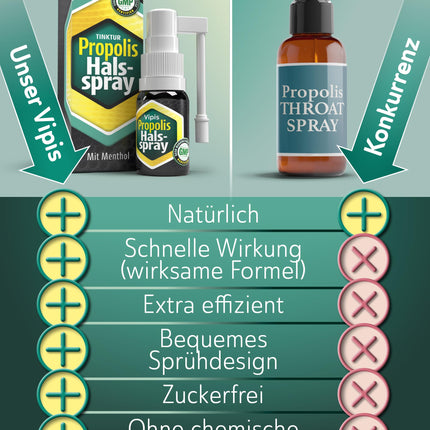 VIPIS Organic Propolis Spray with Menthol - Double concentrated propolis tincture as a mouth spray - Propolis sore throat spray for inflammation - Propolis throat spray with alcohol - Throat and throat spray