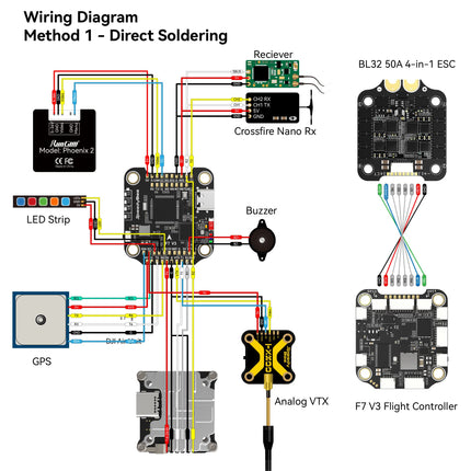 V3 F7 Flight Controller Stack 30x30 Drone FC Stack with 4in1 50A ESC BL32 Wireless Betaflight Configuration, Black Box, Solderless Connectors, WiFi, Bluetooth for 3-6S 4" 5" FPV Drone Cinelifter