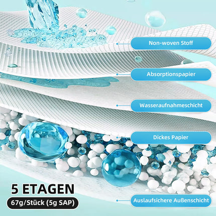 EasyVibe Disposable Bed Pads for Incontinence 80x90cm-40 Pieces-5Ply Bed Pads Incontinence Disposable Adult, Ultra Absorbent 67g Bulk Heavy Duty Bed Pads Incontinence, Disposable Changing Pads