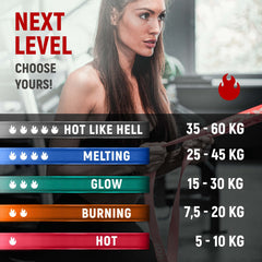 NEOLYMP Fitness Bands Set Fabric - washable resistance bands, resistance bands, strength training sets, exercise band including e-book with fitness band exercises