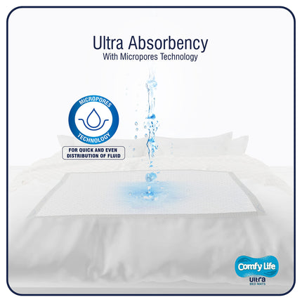 Comfy Life Ultra Bed Pads – Premium Luxury Disposable Incontinence Bed Pads – 75 x 90 cm – Large Sheets (15 Pack)