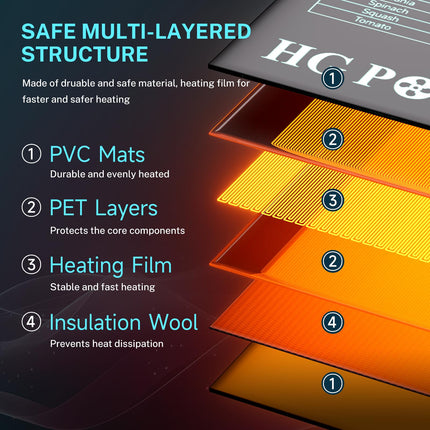 HG Power heating mat with thermostat - heating mat plant heat mat for indoor greenhouse, greenhouse heating mat with temperature controller for grow tent grow box grow accessories terrarium 53 cm x 25 cm, 55 watts