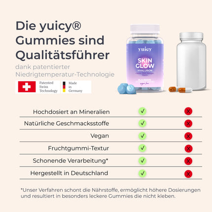 Yuicy Skin Glow - Hyaluronic Acid Gummies – sugar-free, high-dose skin vitamins for clear and beautiful skin. With biotin, zinc, and 6 other nutrients. Vegan and made in Germany. 60 Gummies.