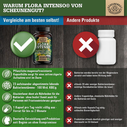 FLORA INTENSO® Probiotic Complex 100 billion CFU/g - Laboratory-tested 23 bacterial strains without inulin - Enteric-coated intestinal bacteria with Lactobacillus + Bifidobacteria - DE- SCHEUNENGUT®
