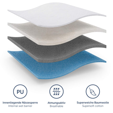 Blumtal® Washable Incontinence Pad 75x90 cm - Bed Pad for Babies - OEKO-TEX Certified Incontinence Bed Pad for Babies - Waterproof Bed Pad - Incontinence Pad 75x90 cm - Set of 1