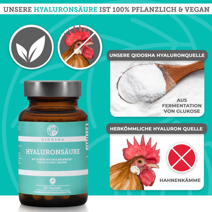 QIDOSHA® Premium Hyaluronic Acid Capsules, TEST WINNER 07/23*, high molecular weight of 1.5-2 million Daltons (common market: 0.5 million), 250 mg/capsule, 90 pcs/pharmacy jar, vegan, naturally fermented