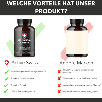 Hemp oil in softgel capsules | Highly dosed with 1000mg per capsule | From Active Swiss | Cold-pressed for 210 days / 7 months