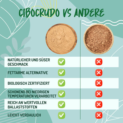 Organic Carob Powder - 500g. Naturally sweet, rich in fiber and minerals. Carob powder from the carob tree. Carob seed flour.