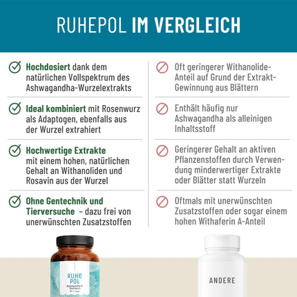 NATURTREU® Ruhepol - Ashwagandha Capsules High Dosage - 120 Vegan Capsules - 500 mg Ashwagandha per day - Ashwagandha Complex with Rhodiola Rosea Extract - No unwanted additives - Laboratory tested