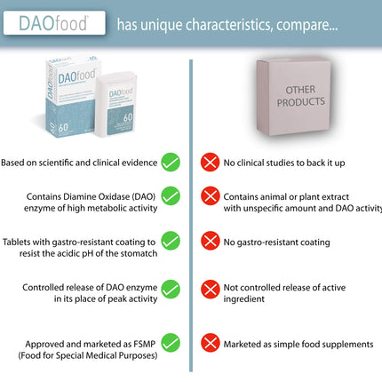 DAOfood - Dietary management for DAO deficiency - Dispenser 60 mini gastro-resistant tablets - DAO enzyme