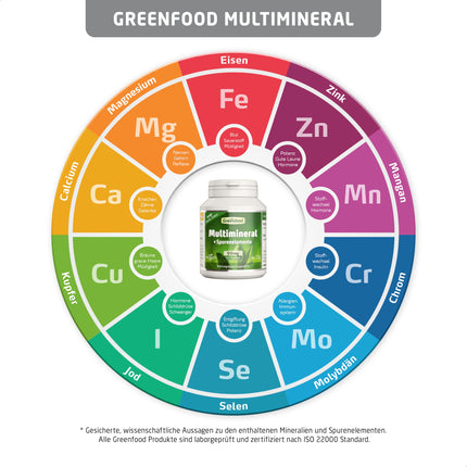 Greenfood Multimineral, high-dose, 510 mg - 120 capsules, vegan. Mineral complex &amp; trace elements - magnesium, calcium, zinc, selenium &amp; iodine - for bones, hair, nails &amp; nerves. From Greenfood.