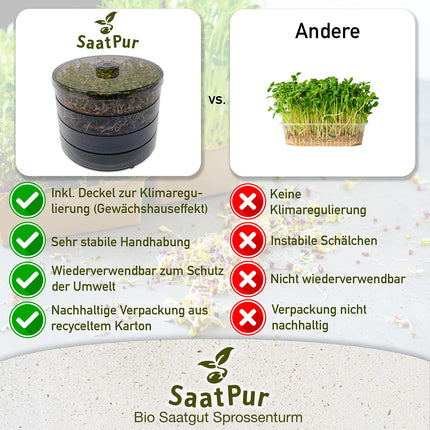SaatPur® Sprouting Box Set 3 with three levels as a sprouting device: Sprout cultivation and microgreens growing trays. Germination box, germination tray, quality, sprouting box, sprouting house, germination device