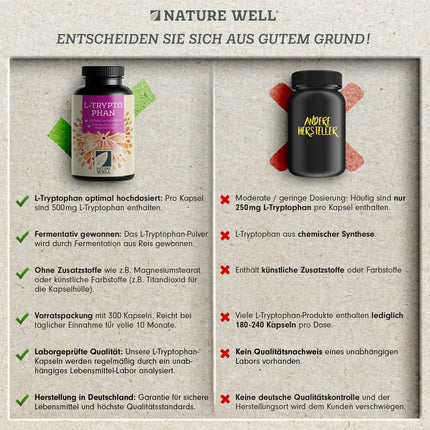 High-dose L-tryptophan - 300 capsules - 500mg L-tryptophan per capsule - 10-month supply - vegan L-tryptophan from fermentation - laboratory-tested, without unwanted additives, vegan