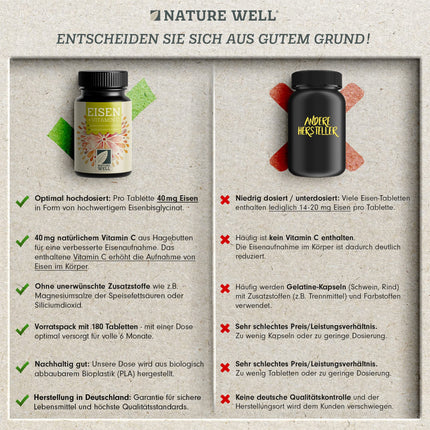 Iron tablets high dose 180x with 40 mg iron + vitamin C (40 mg) from rosehips - Iron tablets VEGAN with bioavailable iron, high dose from iron bisglycinate - without unwanted additives