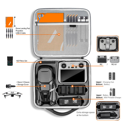 Tomat Bag for DJI Mavic 3 Classic Accessories, Portable Travel Carrying Case for DJI Mavic 3 Fly ‎More ‎Combo, Compatible with DJI RC/RC-N1