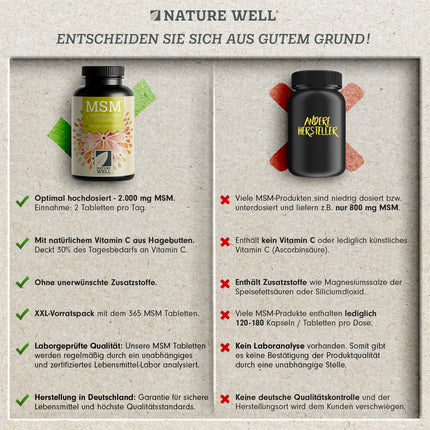 MSM 2000mg per day + natural vitamin C - 365 MSM tablets with methylsulfonylmethane - more compact MSM powder than MSM capsules - 1000 mg MSM per tablet - vegan &amp; without additives - NatureWell