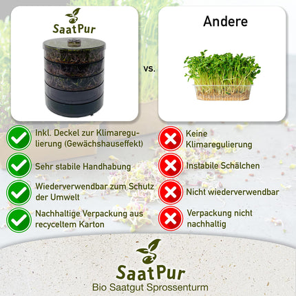 SaatPur® Sprouting Box Set 4 with four levels as a sprouting device: Sprout cultivation and microgreens growing trays. Germination box, germination tray, sprouting box, sprouting house, sprouting device