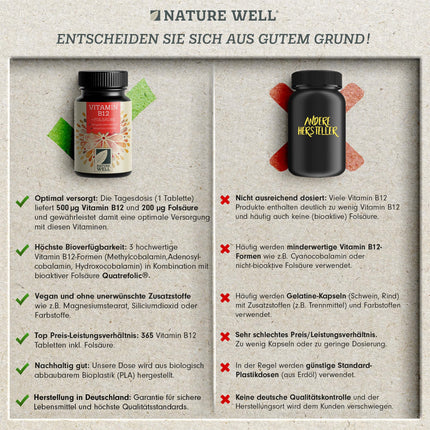 High-dose vitamin B12 - 365 tablets with 500µg of vitamin B12 + 200µg of folic acid per tablet - with methylcobalamin, adenosylcobalamin &amp; hydroxocobalamin vitamin B12 - laboratory-tested with certificate - 100% vegan