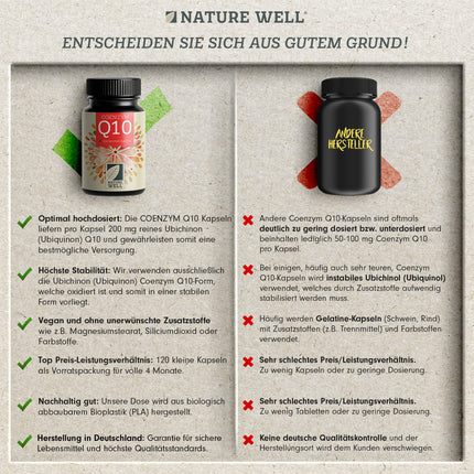 Q10 capsules high-dose 120x with 200mg coenzyme Q10 per capsule, high-quality coenzyme Q10 vegan from fermentation, without unwanted additives, supply for 4 months - NatureWell