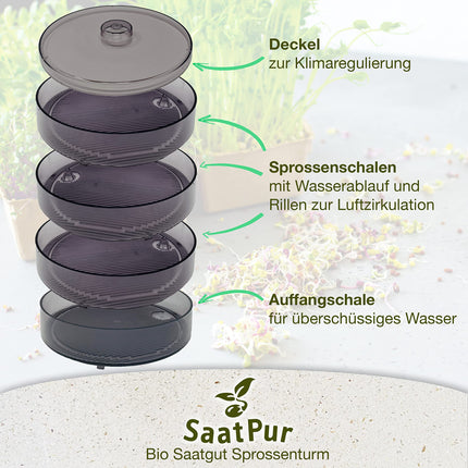SaatPur® Sprouting Box Set 3 with three levels as a sprouting device: Sprout cultivation and microgreens growing trays. Germination box, germination tray, quality, sprouting box, sprouting house, germination device