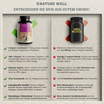 L-Arginine 360 ​​vegan capsules - with 6000 mg L-Arginine from plant fermentation (of which 6000 mg pure L-Arginine) per daily dose - No additives - laboratory-tested with certificate - 100% vegan