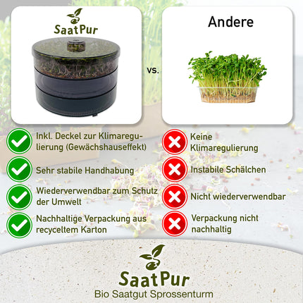 SaatPur® Sprouting Box Set 2 with two levels as a sprouting device: Sprout cultivation and microgreens growing trays. Germination box, germination tray, sprouting box, sprouting house, germination device