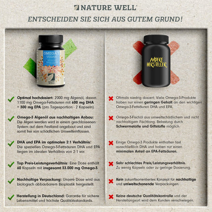 Omega-3 Vegan 60 capsules, high-dose, 2000mg Omega-3 algae oil per day with 600mg DHA &amp; 300mg EPA, vegan omega from sustainable cultivation as a fish oil alternative, laboratory-tested with certificate, NatureWell