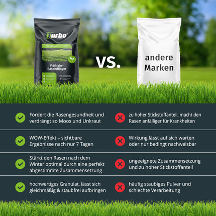 Turbogreen lawn fertilizer spring 20kg, healthy lawn, displaces moss, ideal for spring and summer, suitable for spreader, low-dust granules, lawn fertilizer