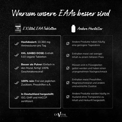 EXVital EAA tablets with 1036 mg per tablet - 510 tablets, all 8 essential amino acids EAAs - Multi Amino high dosage - Vegan - bottled in Germany - no additives